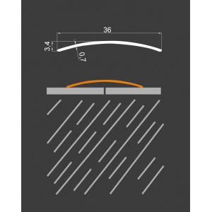 Aluminium Schwellenprofile